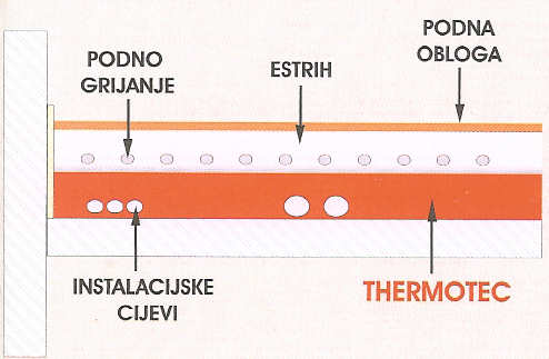 thermotec i estrih podna konstrukcija